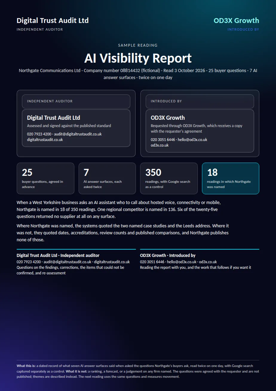 Cover of a sample AI Visibility Report for a fictional telecoms reseller, naming Digital Trust Audit Ltd as independent auditor and OD3X Growth as introducer, each with contact details